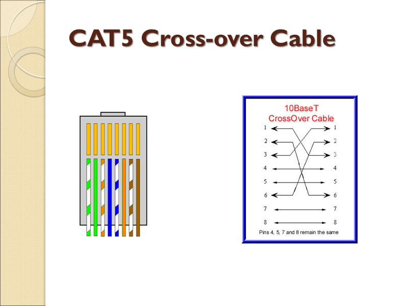 CAT5 Cross-over Cable